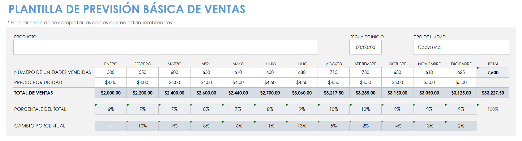 Previsión de ventas básica