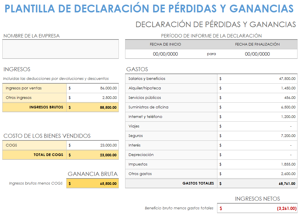 Estado de pérdidas y ganancias del negocio desde casa