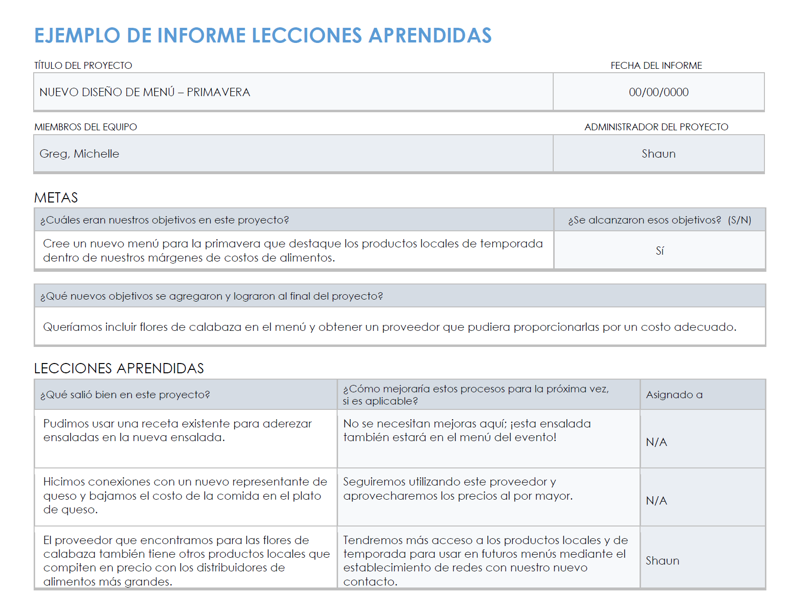 Ejemplo de informe de lecciones aprendidas