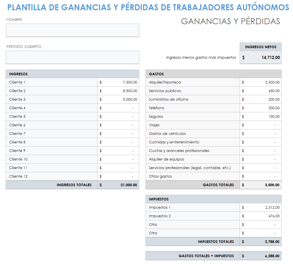 Ganancias y pérdidas de trabajadores autónomos