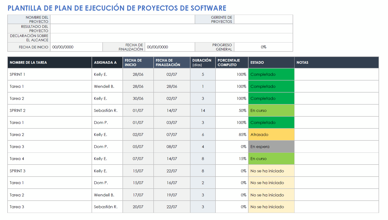  plantilla de plan de ejecución de proyecto de software