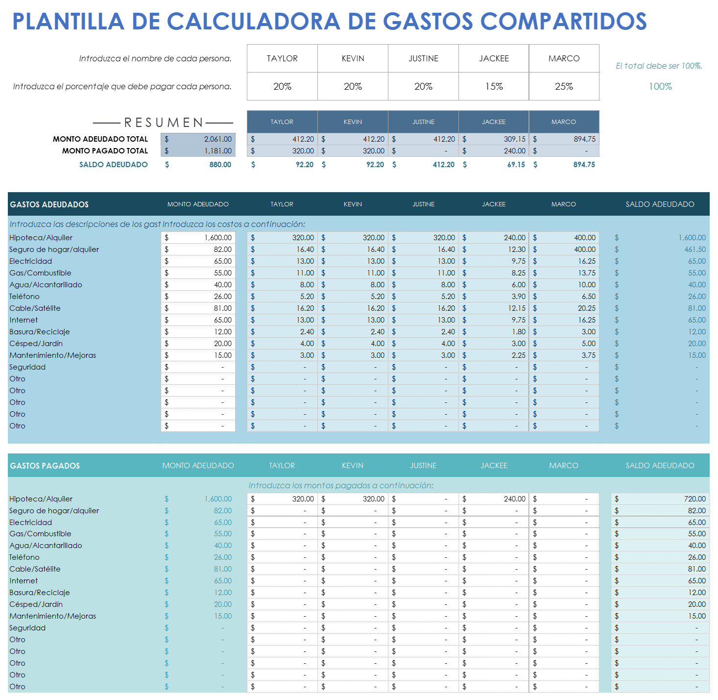  Plantilla de calculadora de gastos compartidos de hoja de cálculo de Google