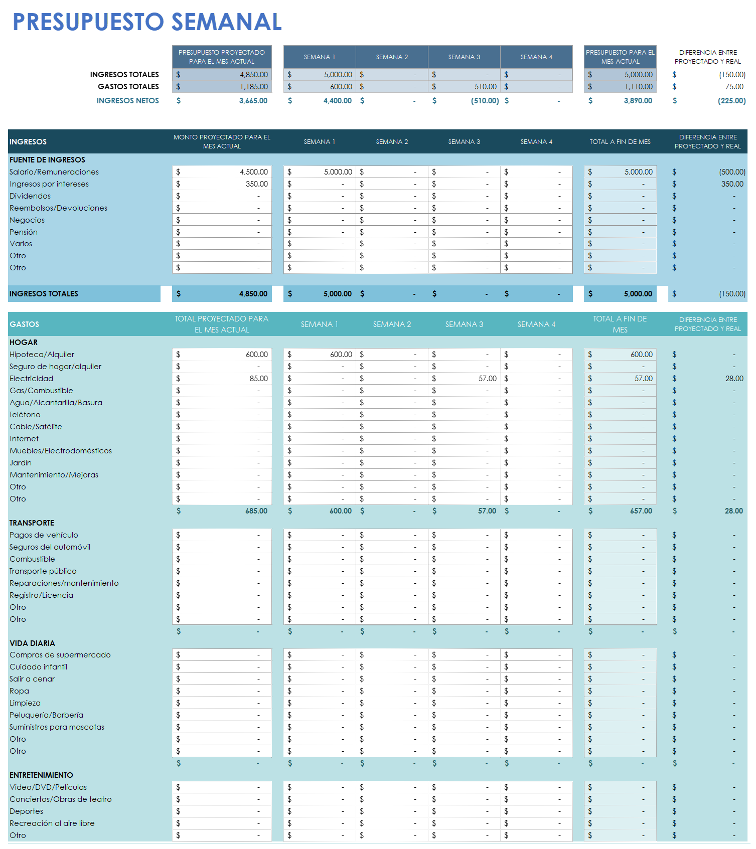  Plantilla de hoja de cálculo de presupuesto semanal