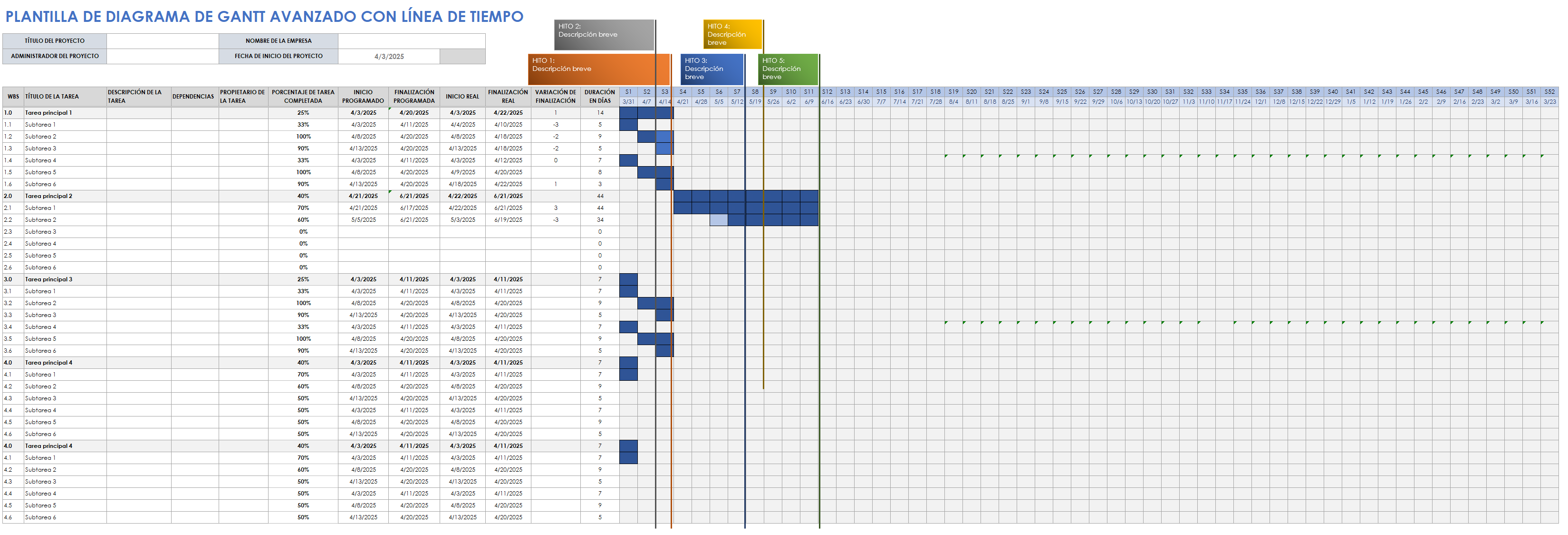  Plantilla de diagrama de Gantt avanzado con línea de tiempo Hojas de cálculo de Google