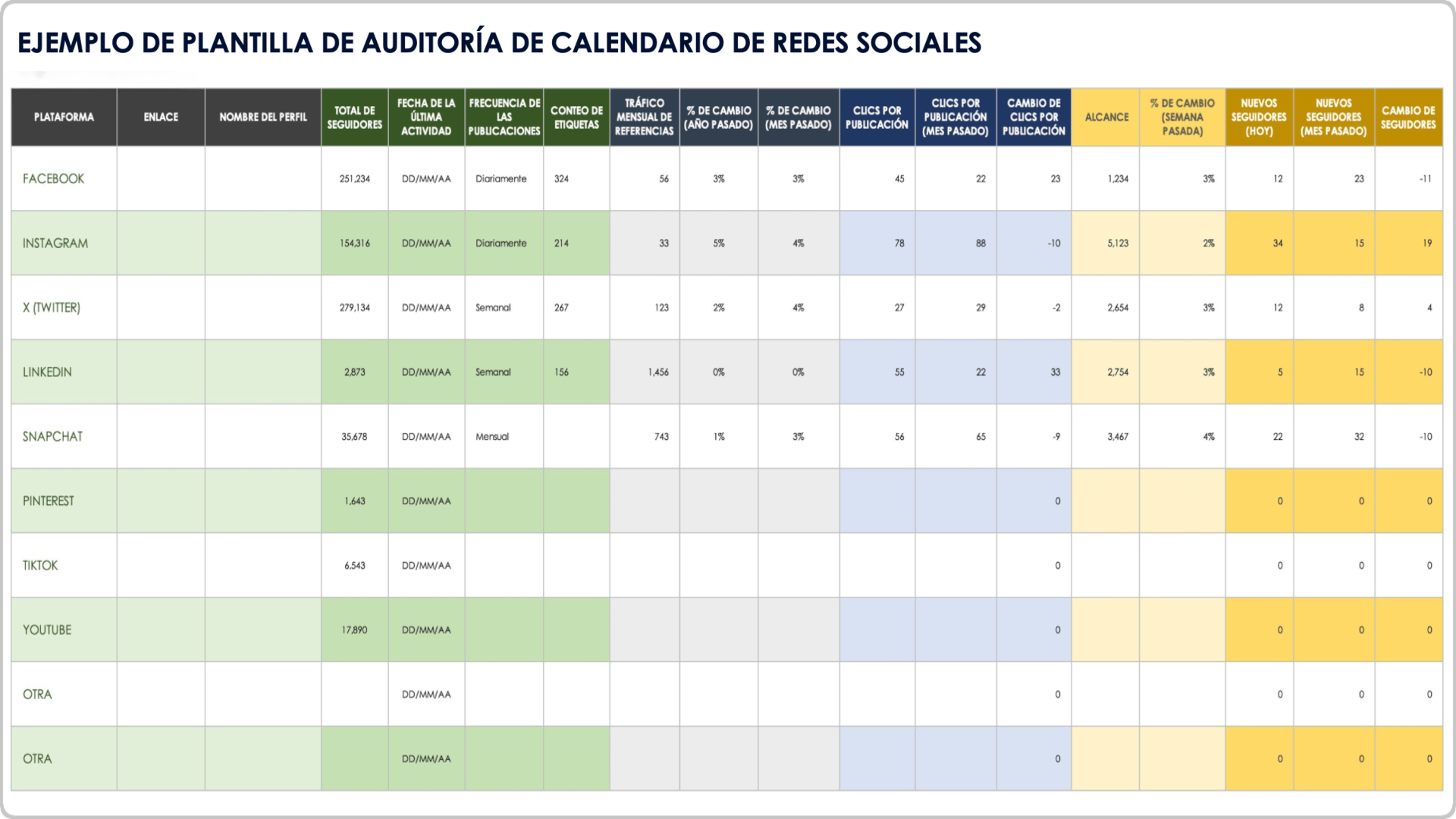 Auditoría del calendario de redes sociales