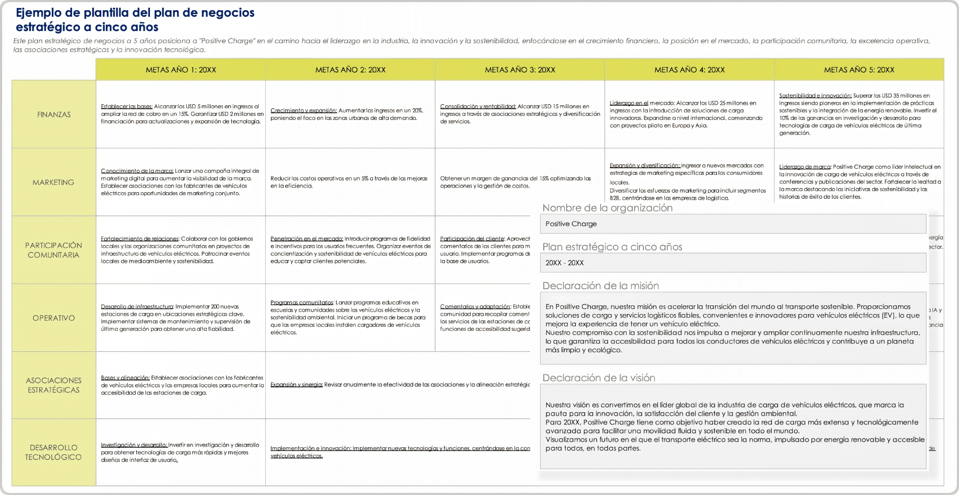  Ejemplo de plantilla de plan de negocio estratégico de 5 años