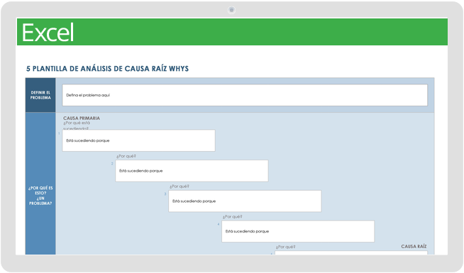 Cinco POR QUÉ Análisis de Causa Raíz