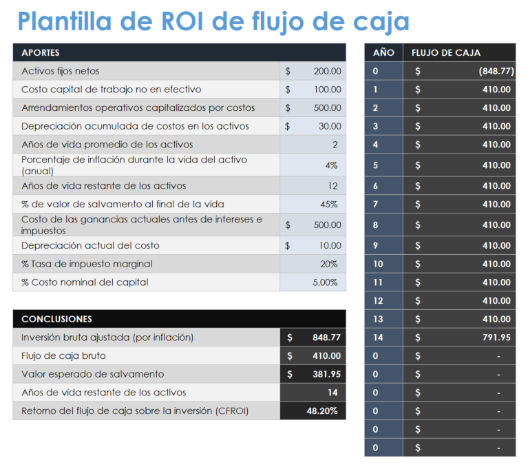 Flujo de caja CFROI