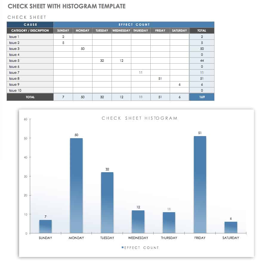 Check Sheet with Histogram Template