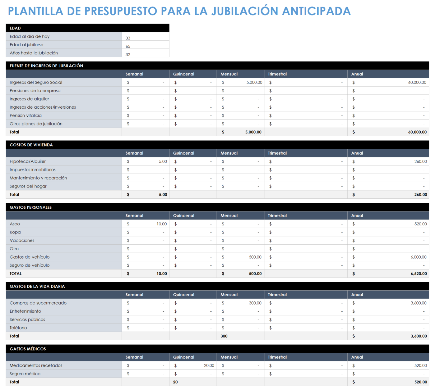 Plantilla de presupuesto de jubilación anticipada