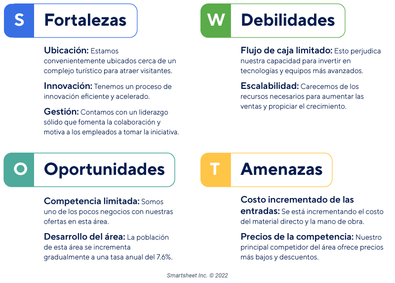 Ejemplo de análisis FODA