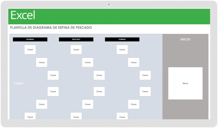 Diagrama de espina de pescado