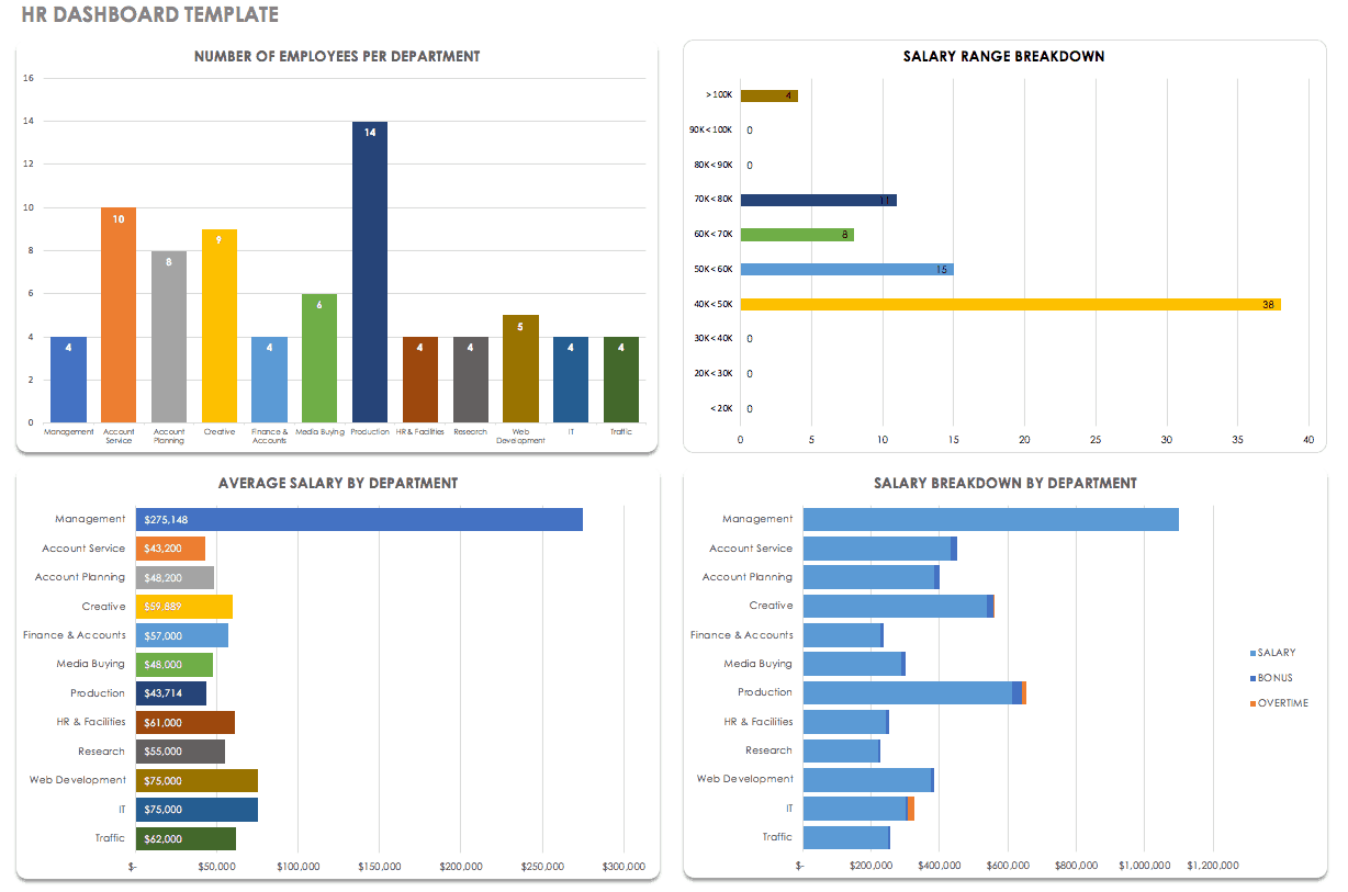 HR Dashboard Template