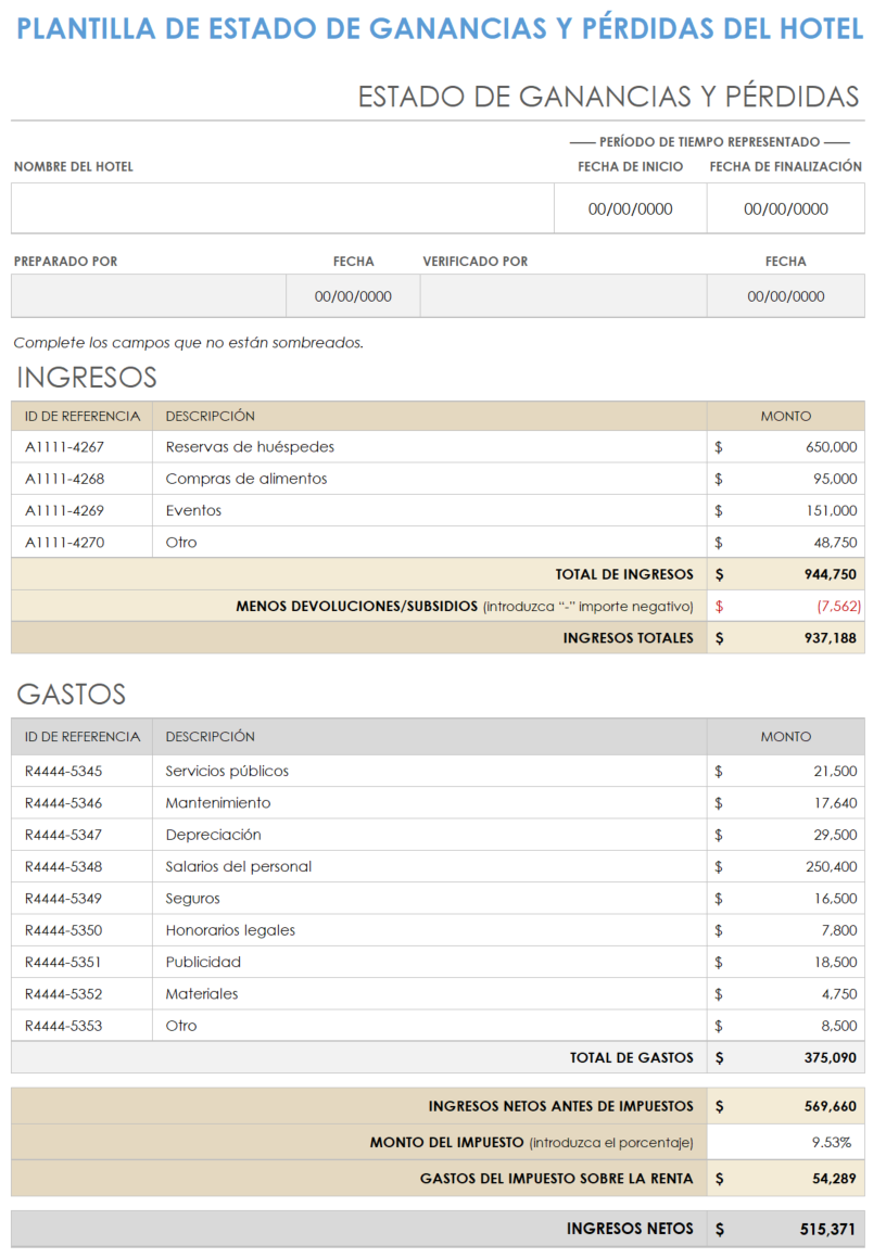 Plantilla de estado de pérdidas y ganancias de hotel