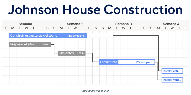 Pert Vs Diagramas de Gantt Diagrama de Gantt en acción