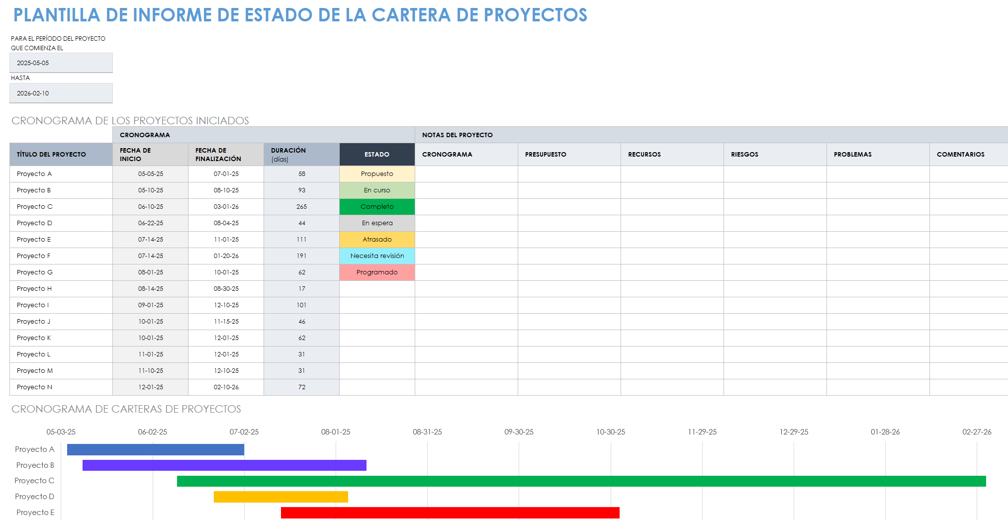 Informe de estado de la cartera de proyectos