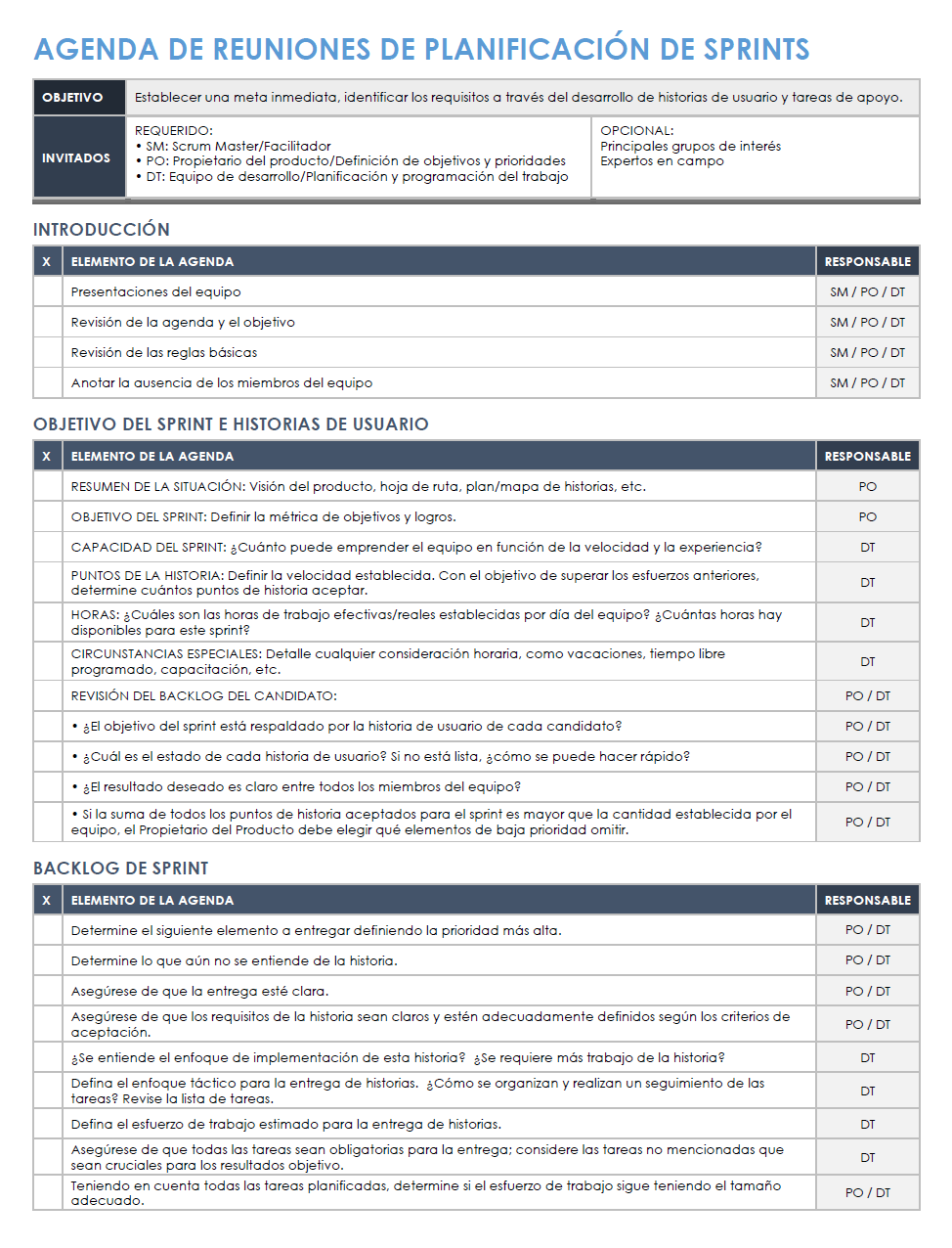 Agenda de la reunión de planificación de Sprint