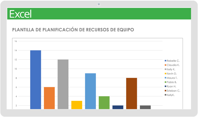 Planificación de recursos del equipo