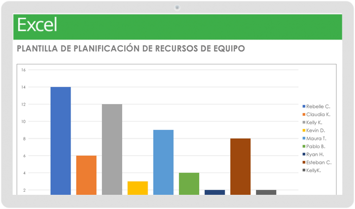 Plantilla de planificación de recursos de equipo