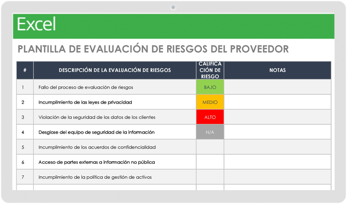 EVALUACIÓN DE RIESGO DEL PROVEEDOR