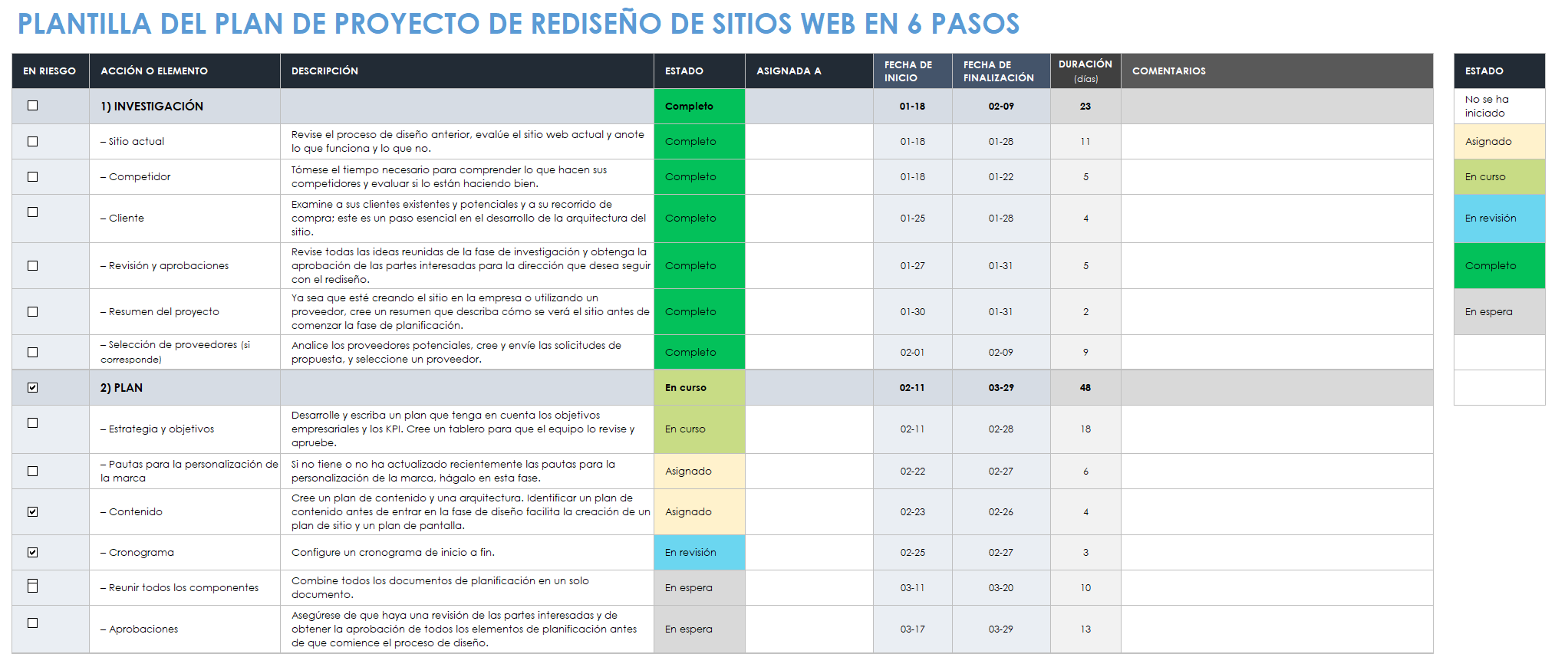 Plantilla de plan de proyecto de rediseño de seis pasos del sitio web