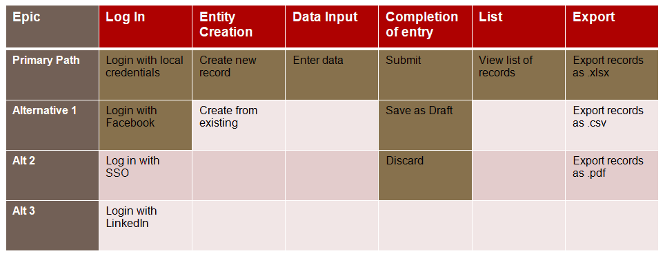 user story sample mvp